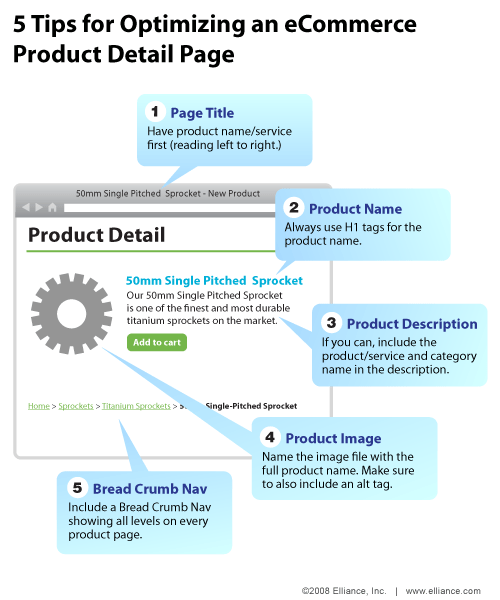 大型電子商務網站搜索營銷戰略可以，有時，似乎勢不可擋，而重要的細節可以在一片混亂中失去。 本周的infographic提供了一個頁面提示，其中的頁面元素不應該被忽視在優化產品的電子商務。