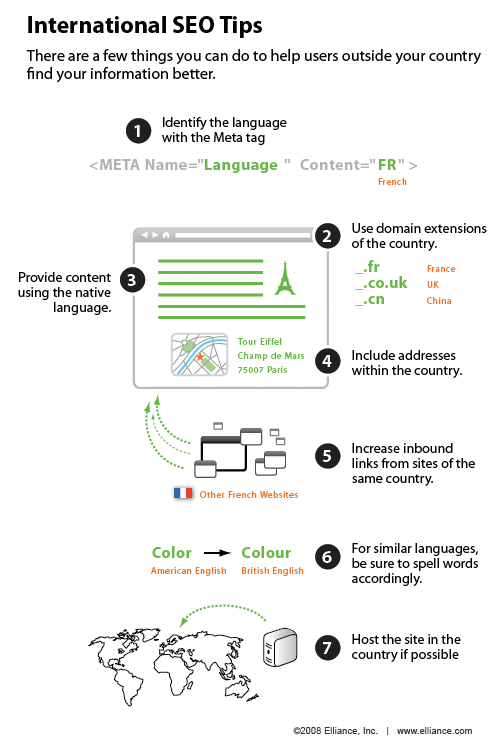 搜索引擎優化可以延長各大搜索引擎遠過去國內版本的。 一些全球性業務為主的公司希望增加市場知名度在國家特定的搜索引擎以外的美國。 這infographic說明優化的一些技巧和國際最佳實踐與成功。