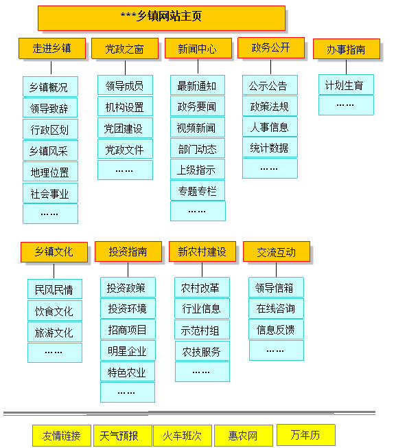 鄉鎮政府網站建設方案 wtkaisuo.com