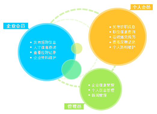 人才招聘門戶網站wtkaisuo.com