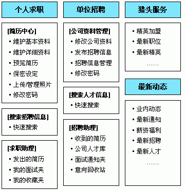 房地產行業網站建設http://wtkaisuo.com/