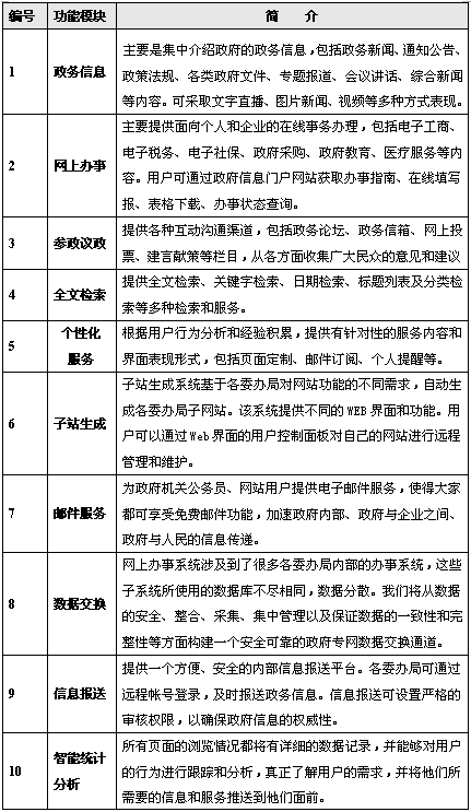 北京網站建設公司wtkaisuo.com