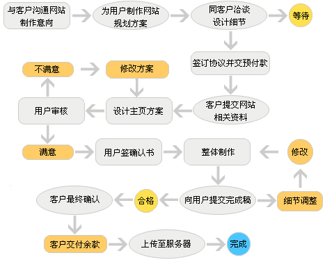 網站改版 wtkaisuo.com