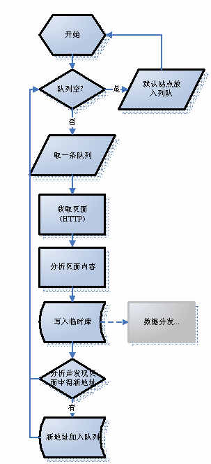 某某大超市網(wǎng)站建設(shè)需求說(shuō)明。