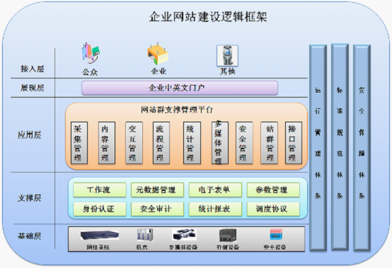 數(shù)據(jù)庫的結(jié)構對網(wǎng)站建設影響.