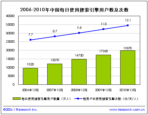 網站關鍵詞（seo）優化服務!!wtkaisuo.com