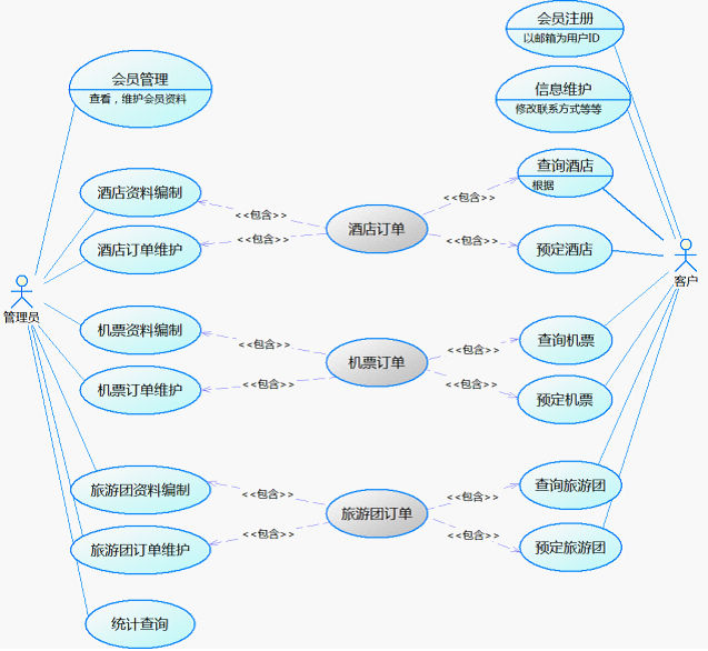 網(wǎng)站在線預(yù)定系統(tǒng)規(guī)劃。