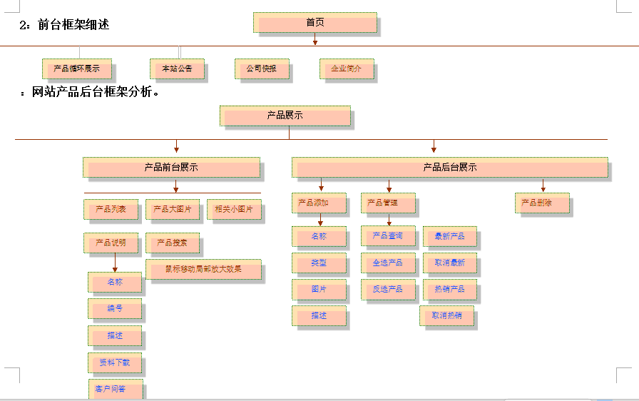 前臺框架細述