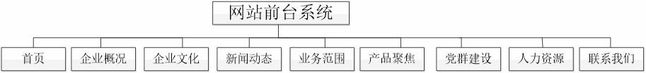 中文版前臺系統