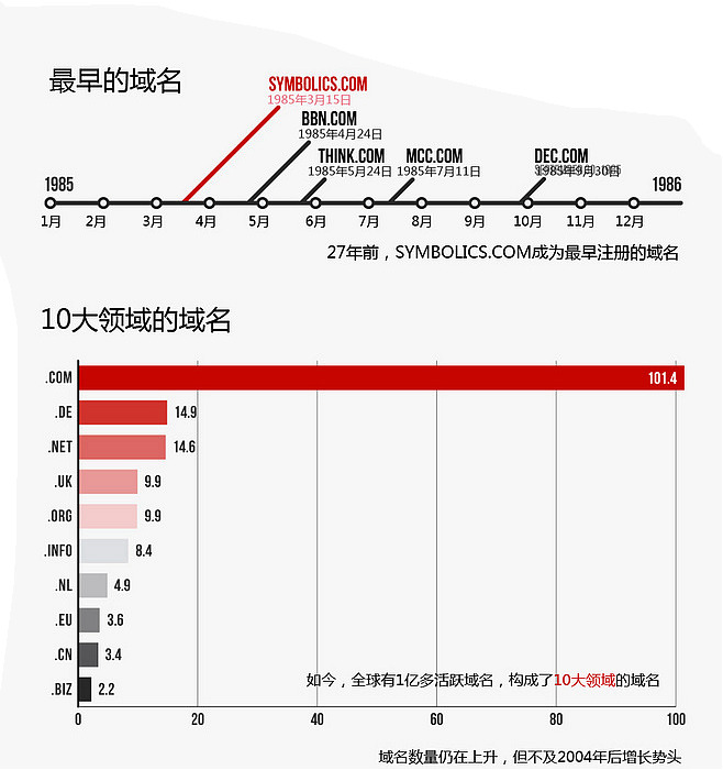 開展網站域名注冊信息核驗工作通知！wtkaisuo.com