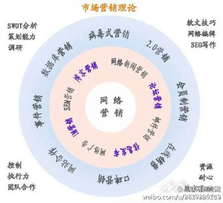 網站推廣形式都有哪些？wtkaisuo.com