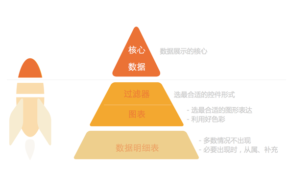 有數(shù)據(jù)的apps——手機(jī)端的數(shù)據(jù)表達(dá)式