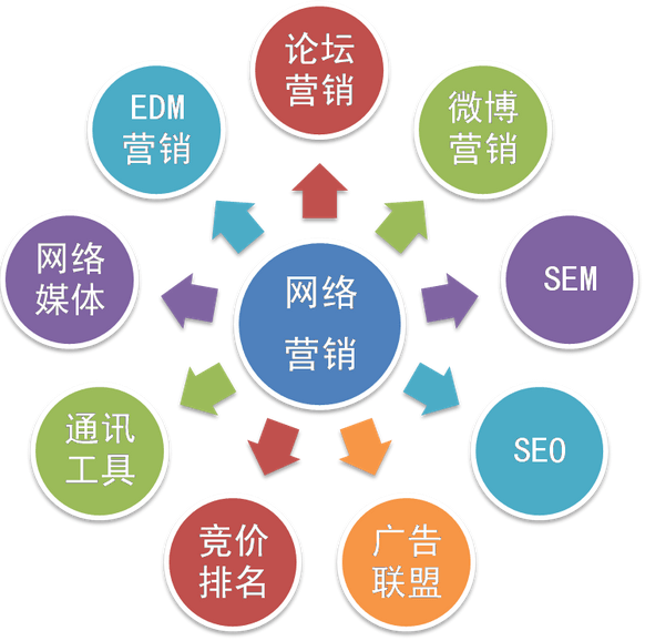 電商企業網絡營銷成功的秘籍=方法加技巧