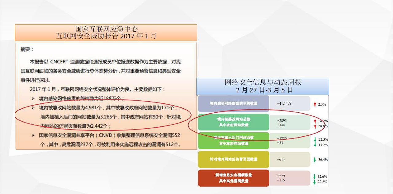 微信小程序服務端請求必須HTTPS