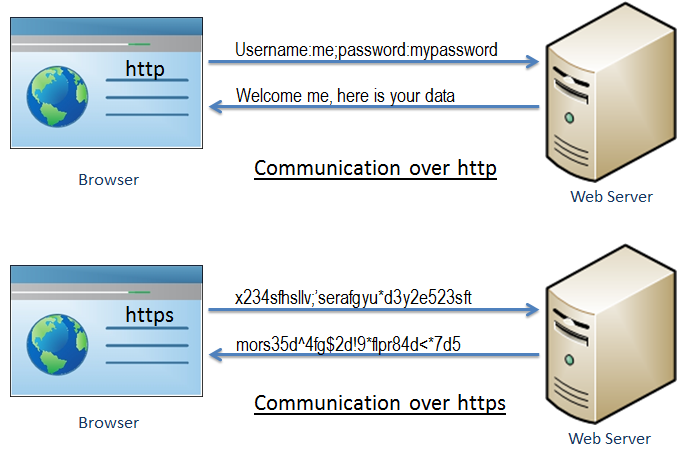 https-communication.png