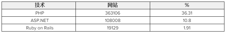 網站建設