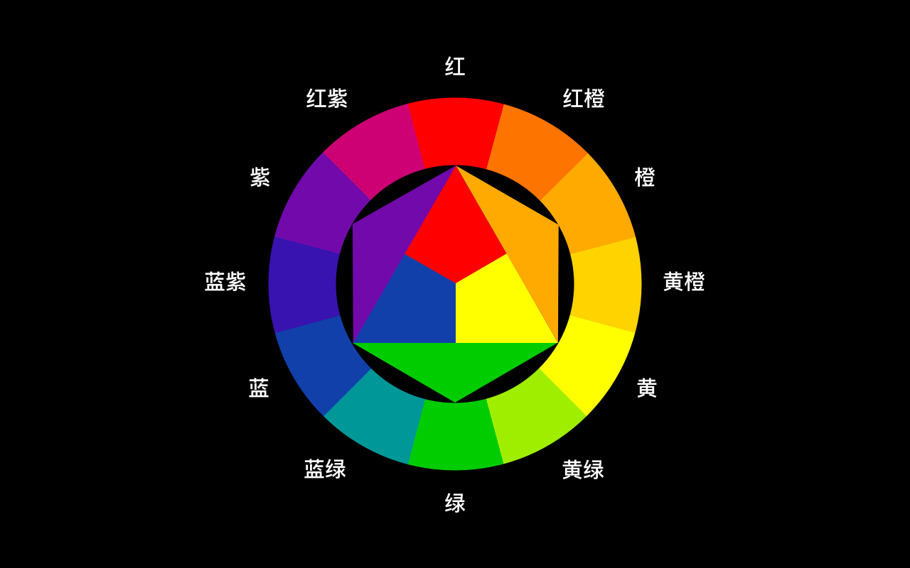 印刷和網站設計顏色