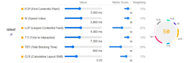 Google Page Speed Insights