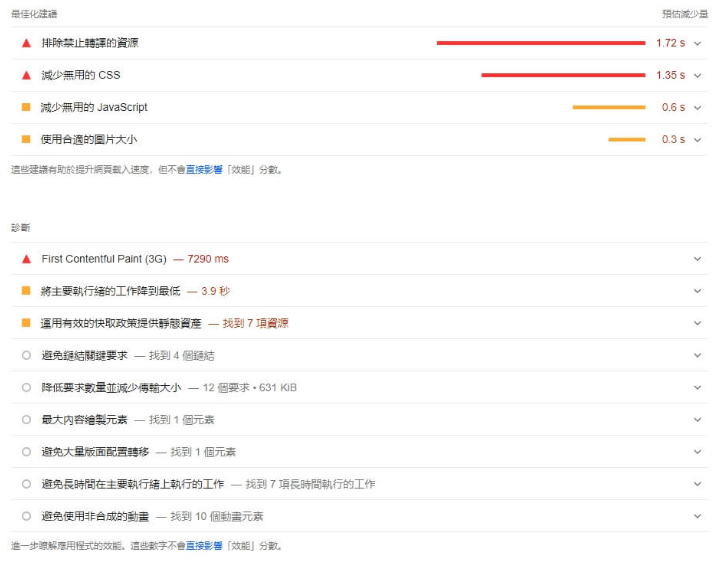 Google Page Speed Insights