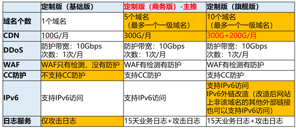 產品優勢