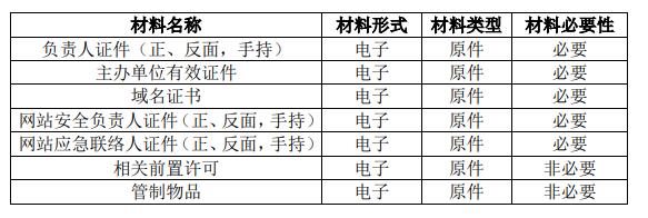 全國互聯網安全管理服務平臺  -網站備案辦事指南